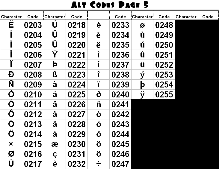 Код символа 9. Таблица символов ASCII через alt. Значки alt. Альт коды. Коды клавиатуры alt.